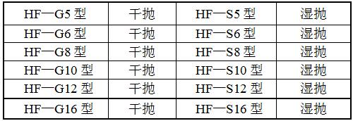 HF-GP5平面拋光機(jī)型號